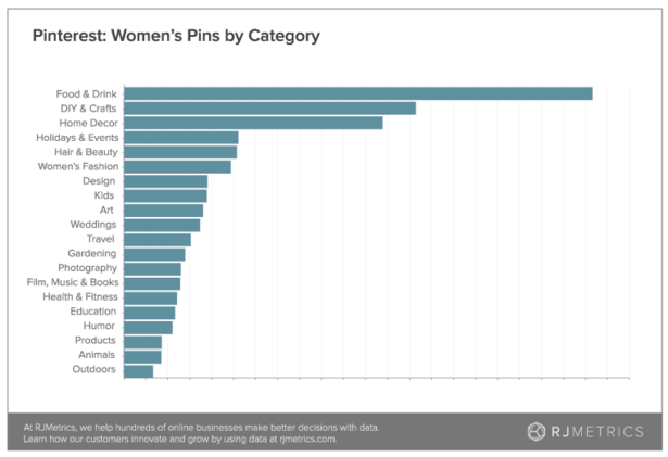pinterest women's pins by category Marvellous digital marketing agency
